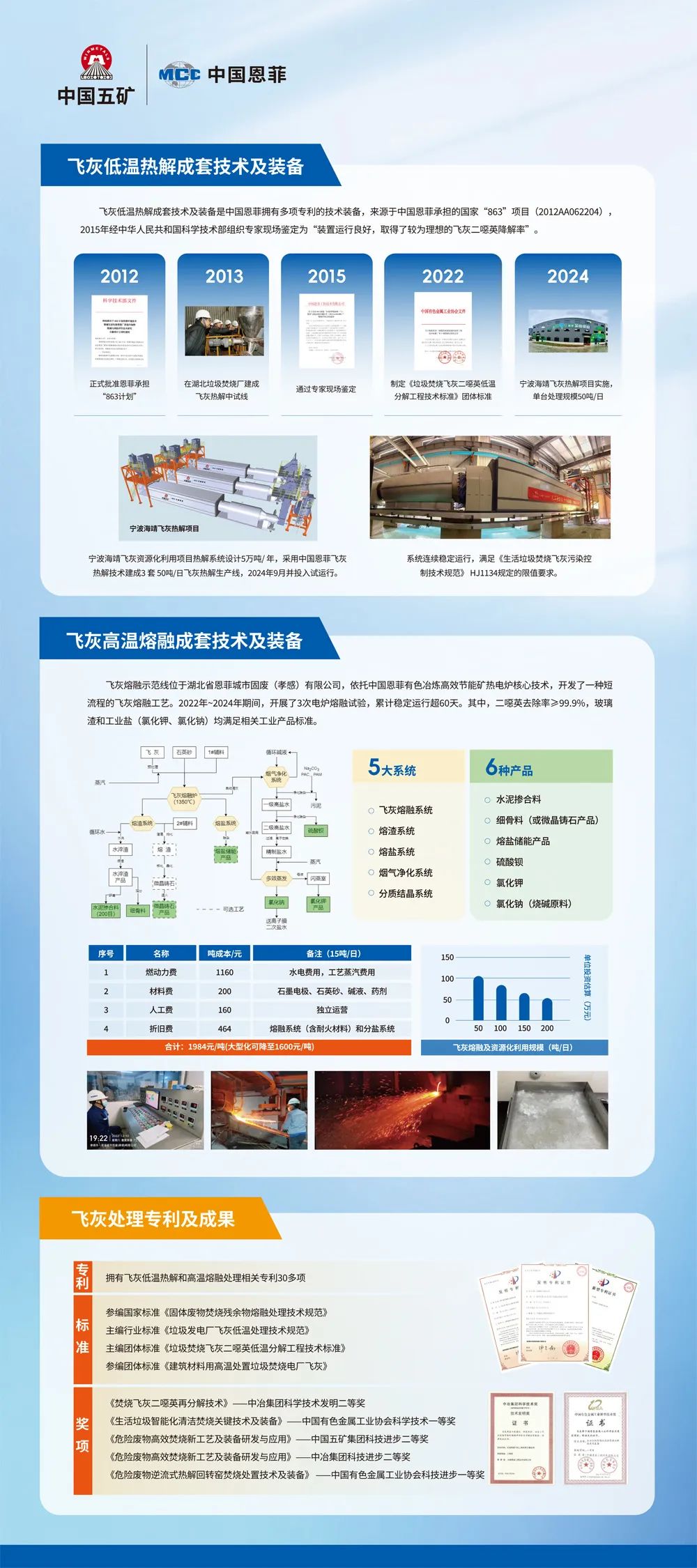 太阳城官网(中国集团)有限公司