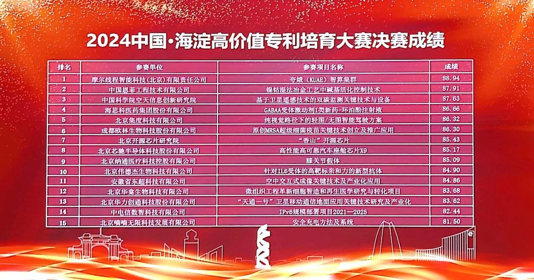 太阳城官网(中国集团)有限公司